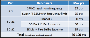 ASUS AOOC 2013 benchmarks